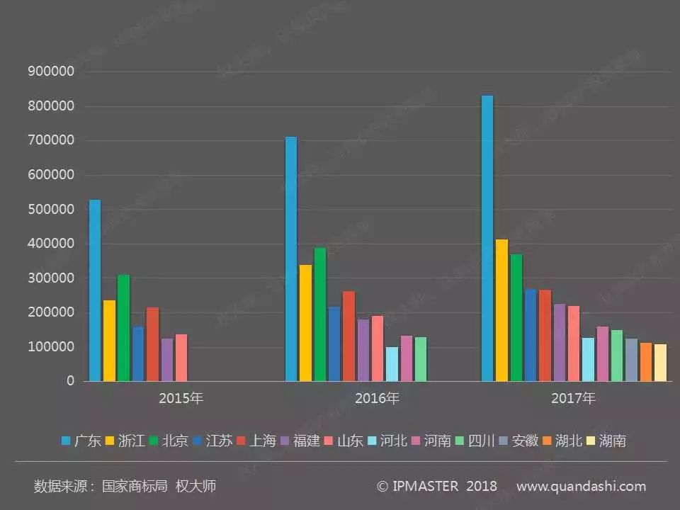 2017年度中国商标申请白皮书（全文）