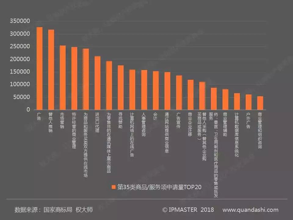 2017年度中国商标申请白皮书（全文）