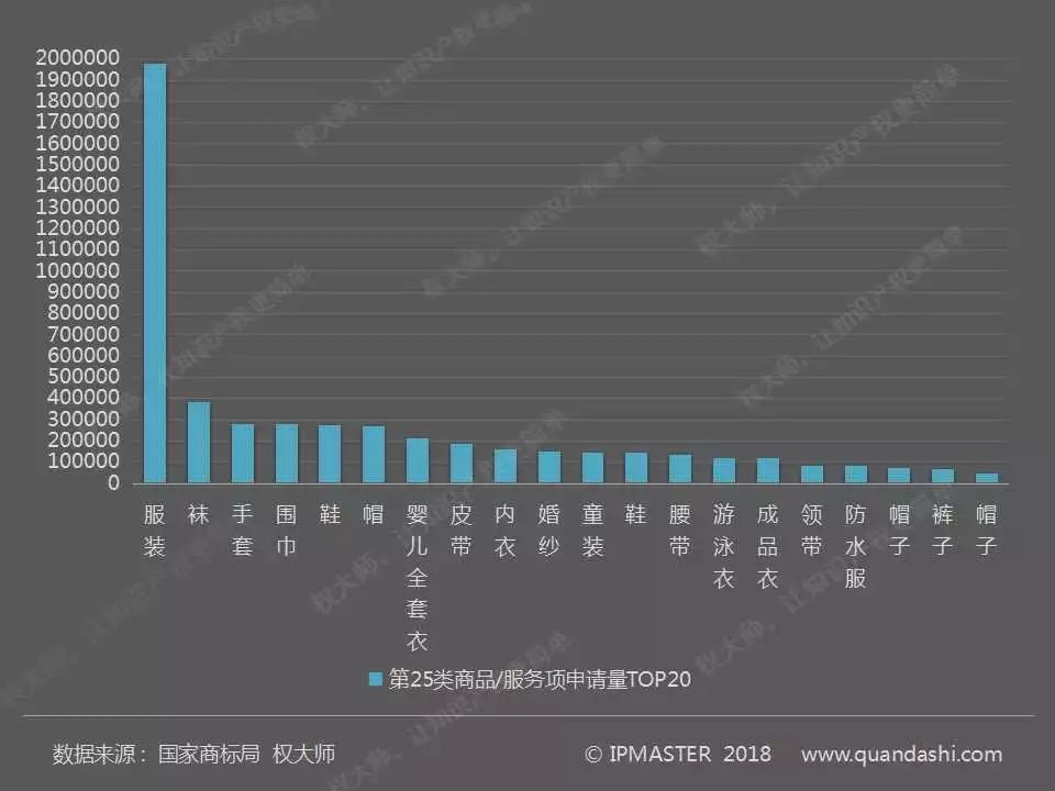 2017年度中国商标申请白皮书（全文）