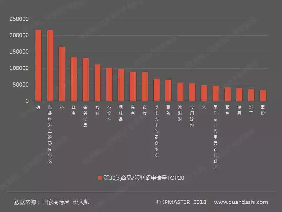 2017年度中国商标申请白皮书（全文）