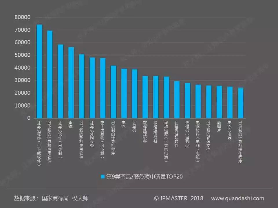 2017年度中国商标申请白皮书（全文）