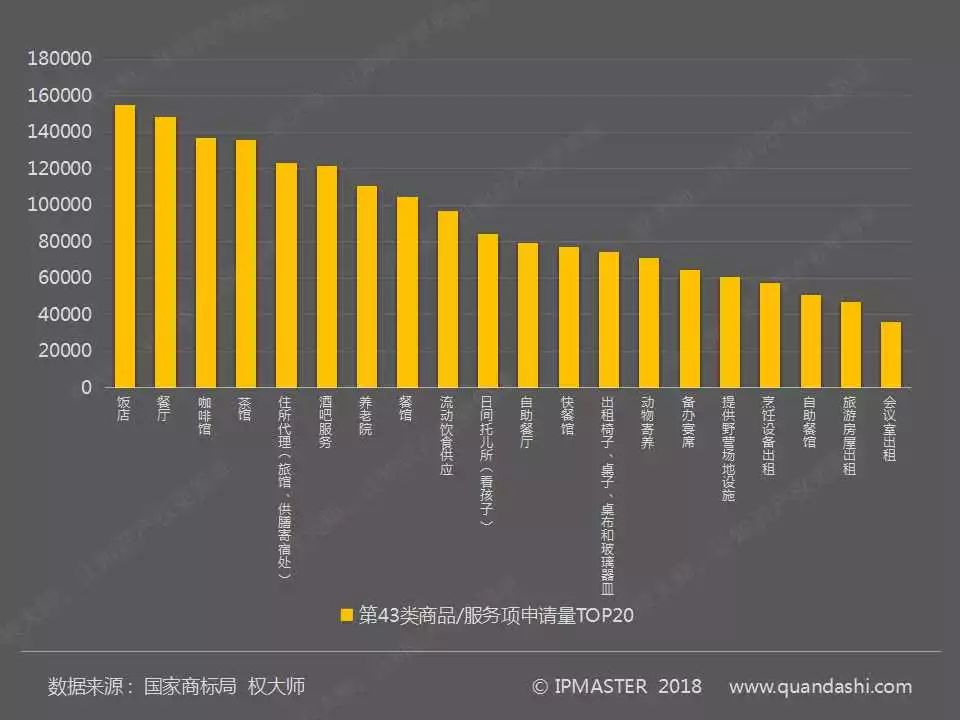 2017年度中国商标申请白皮书（全文）