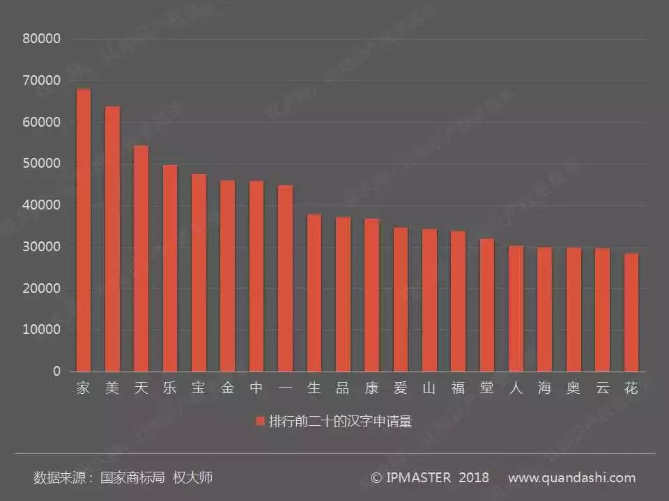 2017年度中国商标申请白皮书（全文）