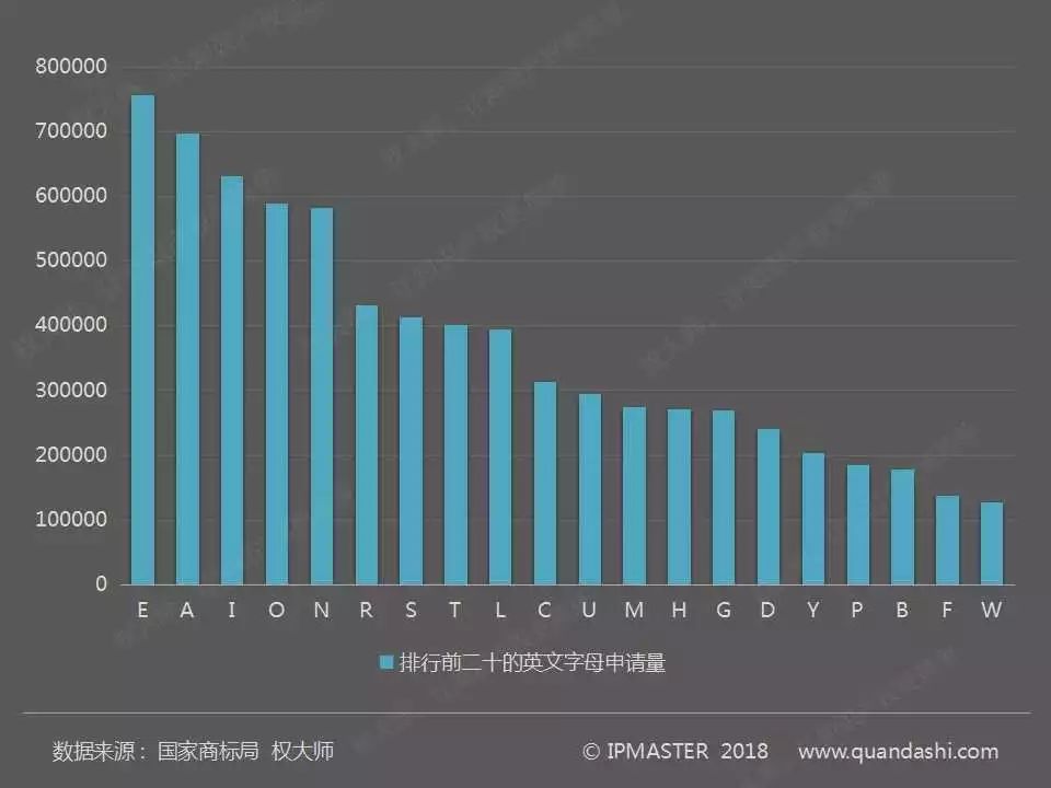 2017年度中国商标申请白皮书（全文）