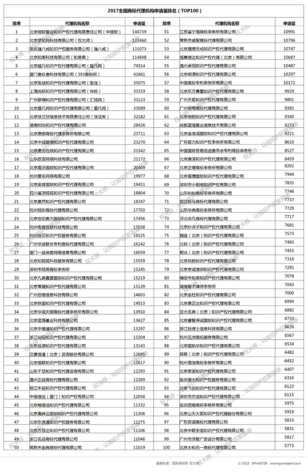 2017年度中国商标申请白皮书（全文）