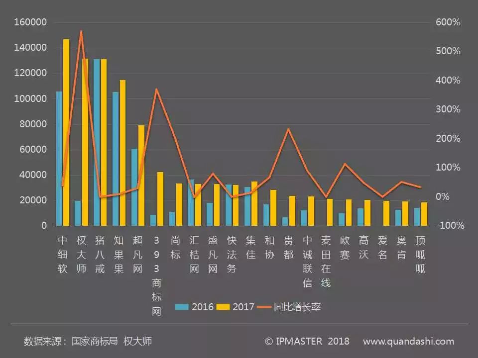 2017年度中国商标申请白皮书（全文）