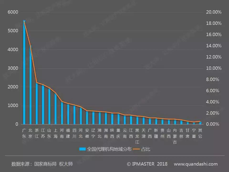 2017年度中国商标申请白皮书（全文）