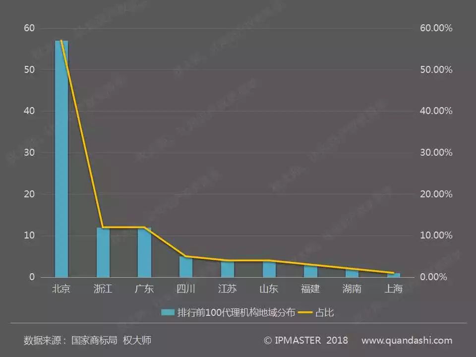 2017年度中国商标申请白皮书（全文）