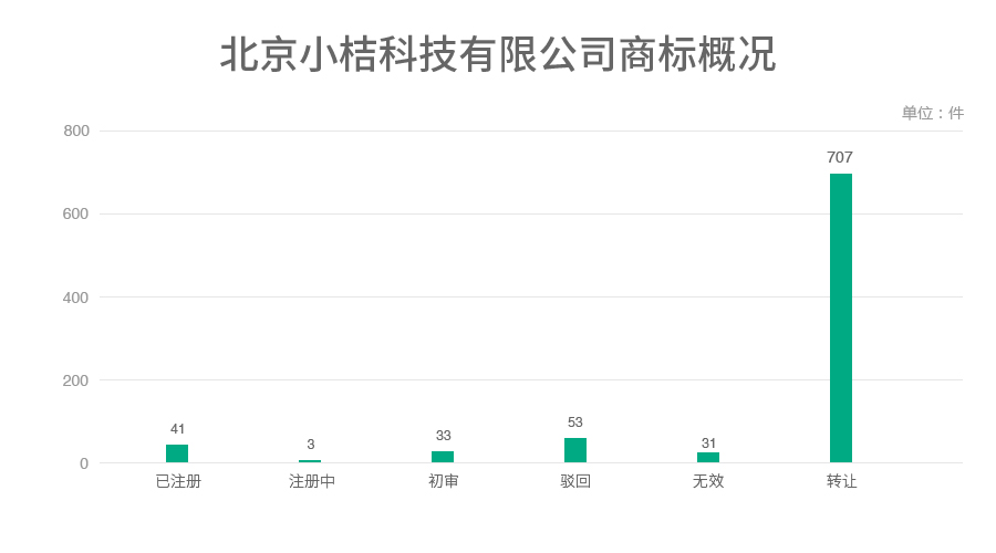 6家估值领先的独角兽公司商标探秘