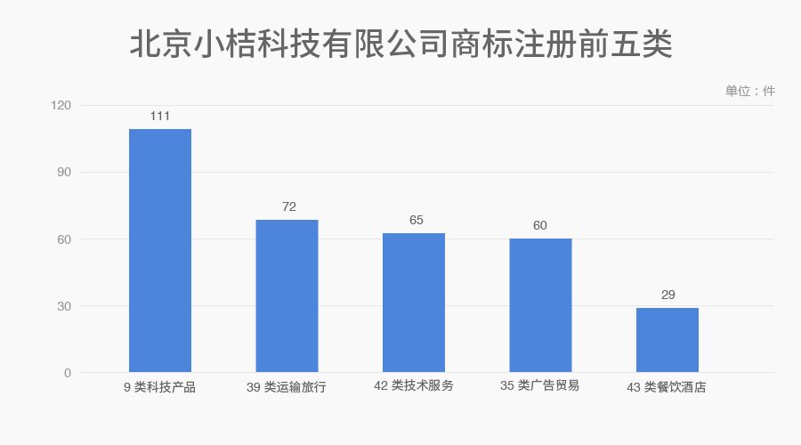 6家估值领先的独角兽公司商标探秘