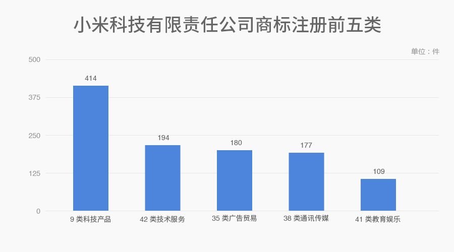 6家估值领先的独角兽公司商标探秘