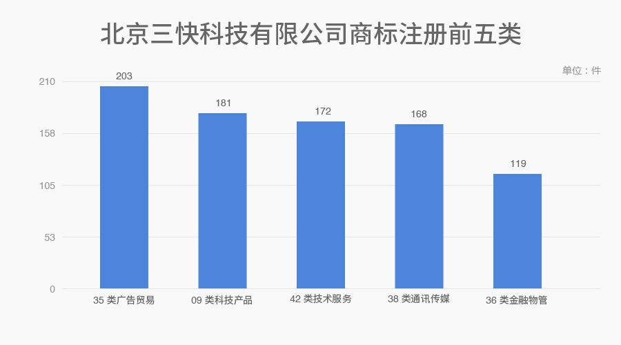 6家估值领先的独角兽公司商标探秘