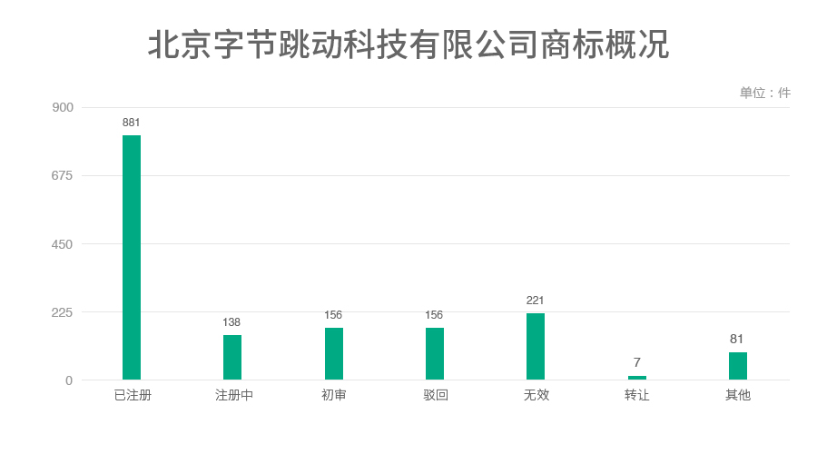 6家估值领先的独角兽公司商标探秘