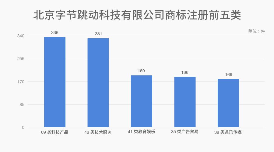 6家估值领先的独角兽公司商标探秘