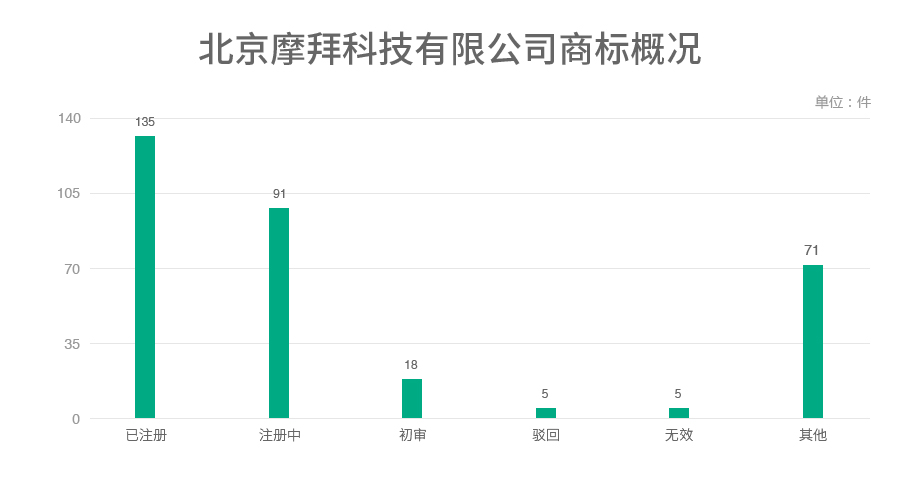 6家估值领先的独角兽公司商标探秘