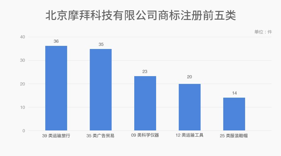 6家估值领先的独角兽公司商标探秘