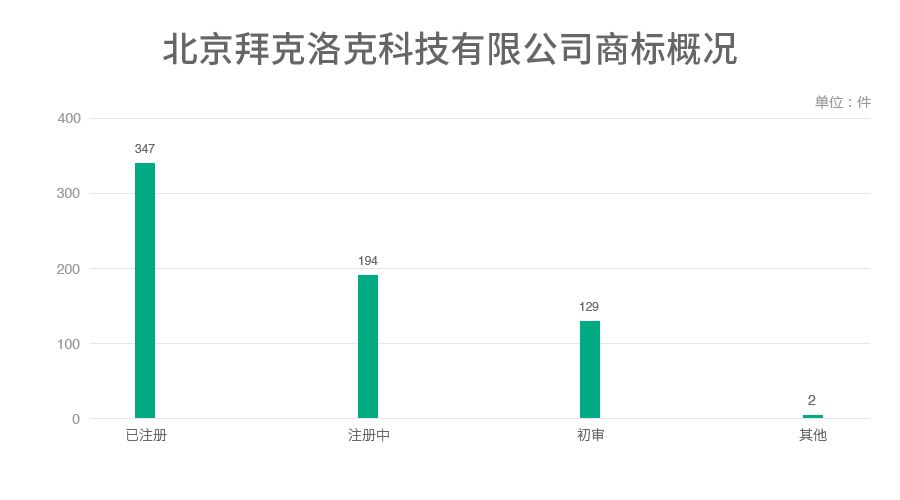 6家估值领先的独角兽公司商标探秘