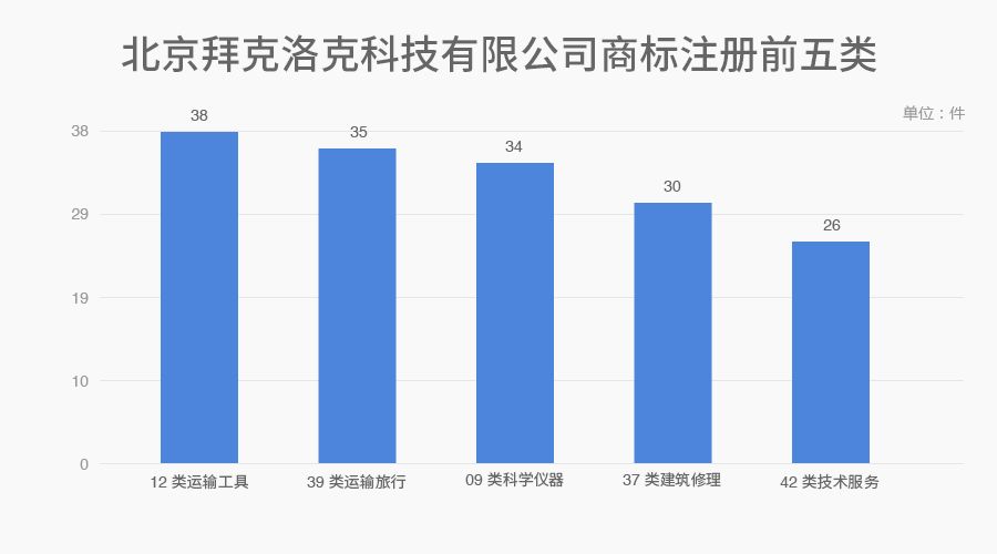 6家估值领先的独角兽公司商标探秘