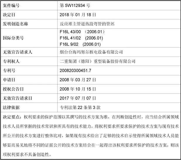 索赔1.5亿元！重大核电技术专利诉讼案，其中一件已被无效（决定书全文）