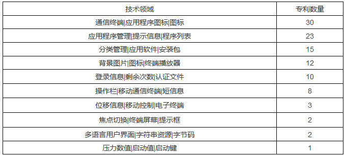 酷派的“手筋”—浅析酷派诉小米专利侵权案