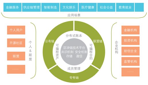 从NPE出发，看「区块链专利布局」及运营前景