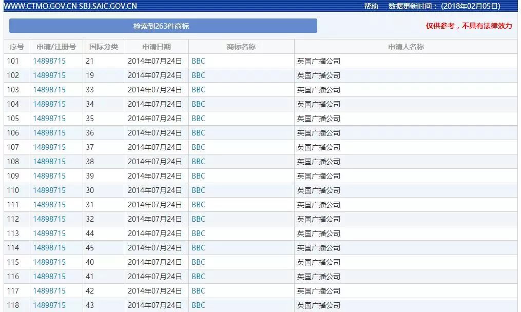 称“BBC”商标被侵犯，英国广播公司起诉索赔50万