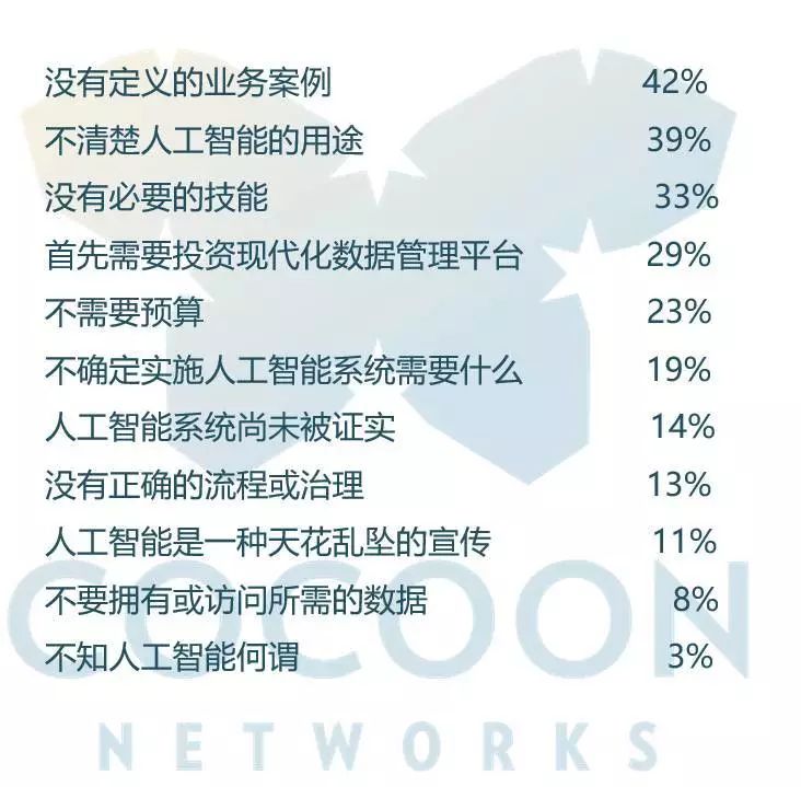 2017年人工智能10大关键词！