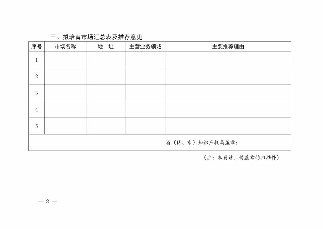 国知局：2018年「知识产权保护规范化培育市场」遴选申报工作