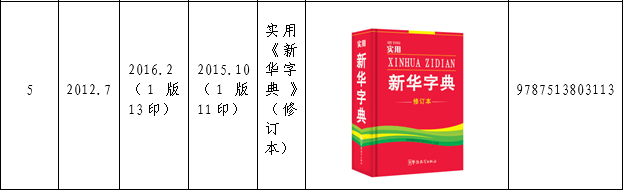 认为商务印书馆「新华字典」为未注册驰名商标，法院判定华语出版社侵犯商标权及不正当竞争