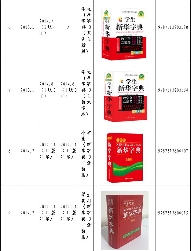 认为商务印书馆「新华字典」为未注册驰名商标，法院判定华语出版社侵犯商标权及不正当竞争