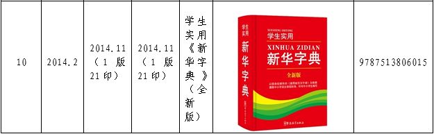 认为商务印书馆「新华字典」为未注册驰名商标，法院判定华语出版社侵犯商标权及不正当竞争