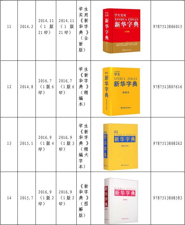 认为商务印书馆「新华字典」为未注册驰名商标，法院判定华语出版社侵犯商标权及不正当竞争