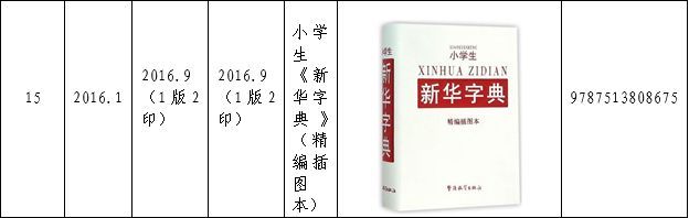 认为商务印书馆「新华字典」为未注册驰名商标，法院判定华语出版社侵犯商标权及不正当竞争