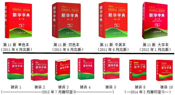 认为商务印书馆「新华字典」为未注册驰名商标,法院判定华语出版社