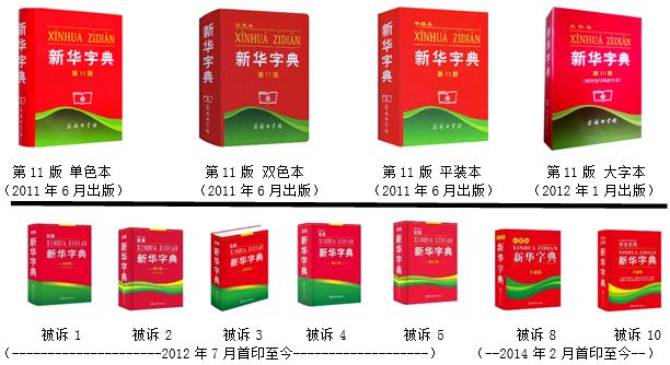 认为商务印书馆「新华字典」为未注册驰名商标，法院判定华语出版社侵犯商标权及不正当竞争