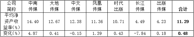 认为商务印书馆「新华字典」为未注册驰名商标，法院判定华语出版社侵犯商标权及不正当竞争