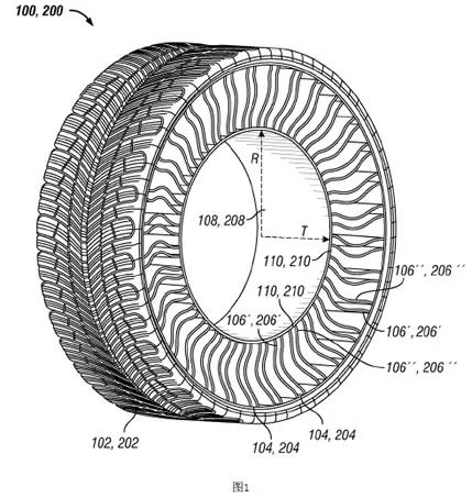 「无空气轮胎」专利分析