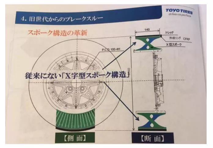 「无空气轮胎」专利分析