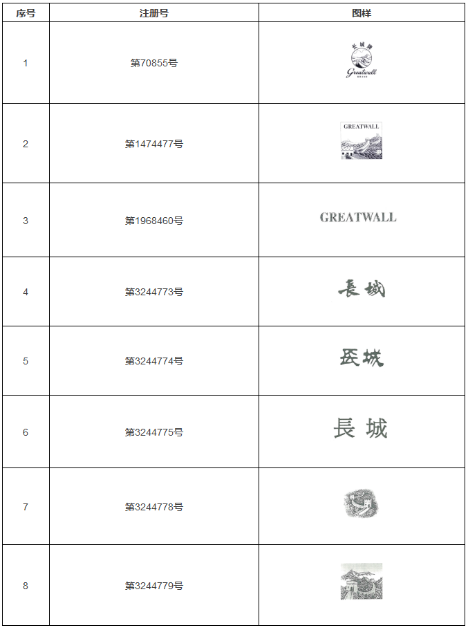 朝法名案|中粮集团与张家口长城酿造集团侵害商标权纠纷案（判决书全文）