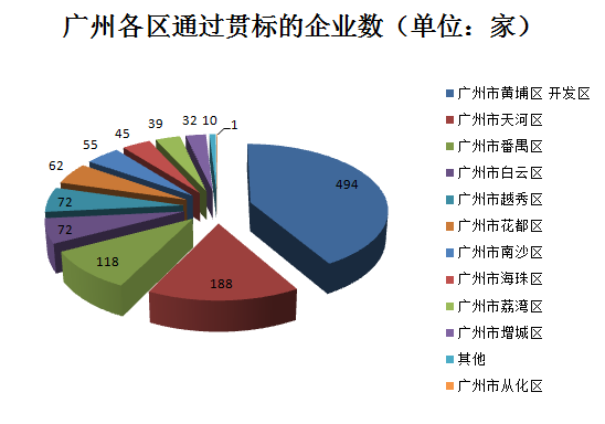 千家贯标企业数据大揭秘！基于1188家贯标企业数据分析