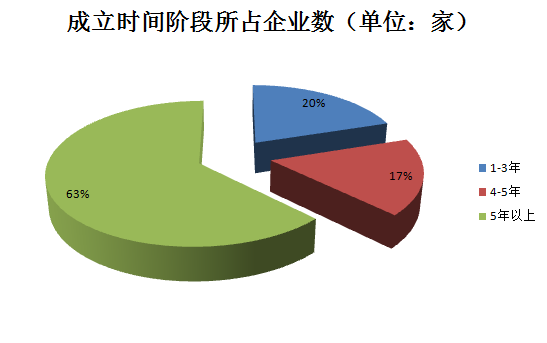 千家贯标企业数据大揭秘！基于1188家贯标企业数据分析