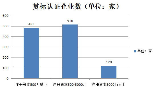 千家贯标企业数据大揭秘！基于1188家贯标企业数据分析