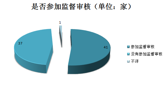 千家贯标企业数据大揭秘！基于1188家贯标企业数据分析