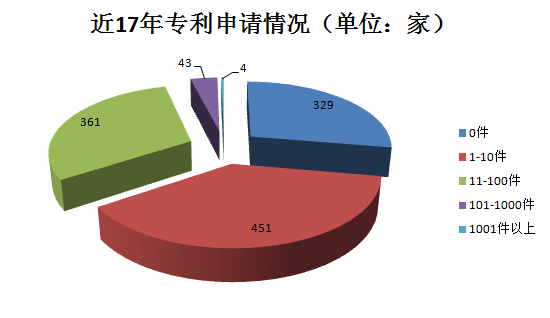 千家贯标企业数据大揭秘！基于1188家贯标企业数据分析