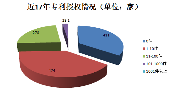 千家贯标企业数据大揭秘！基于1188家贯标企业数据分析