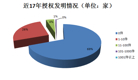 千家贯标企业数据大揭秘！基于1188家贯标企业数据分析