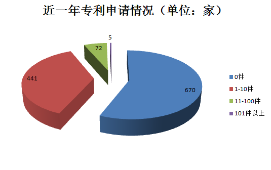 千家贯标企业数据大揭秘！基于1188家贯标企业数据分析