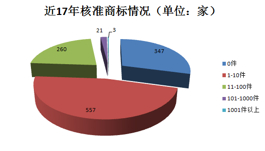 千家贯标企业数据大揭秘！基于1188家贯标企业数据分析