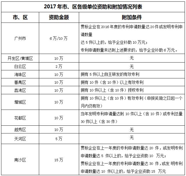 千家贯标企业数据大揭秘！基于1188家贯标企业数据分析