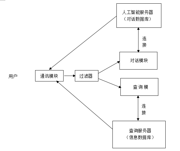 从「小i机器人专利无效案」，谈专利申请文件撰写的重要性